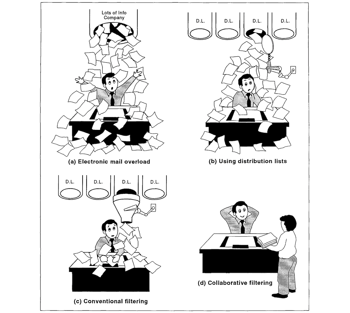 Tapestry social filtering diagram