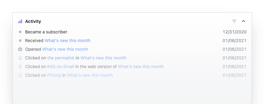 A screenshot of the activity section, replete with web-borne clicks